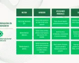 Tabla comparativa de métodos de valoración de activos financieros, incluyendo el **mercado de opciones**.