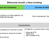 Tabla comparativa de "Acciones de Crecimiento" y "Acciones de Valor", destacando el crecimiento superior a la media del mercado para las primeras.