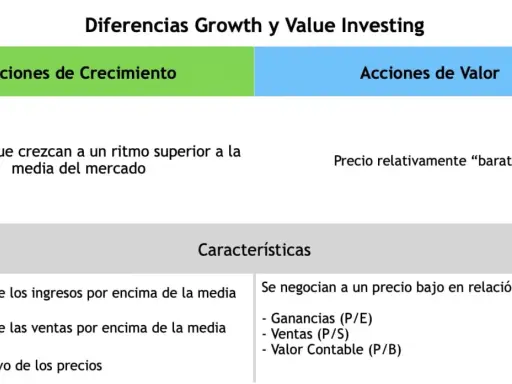 Tabla comparativa de "Acciones de Crecimiento" y "Acciones de Valor", destacando el crecimiento superior a la media del mercado para las primeras.
