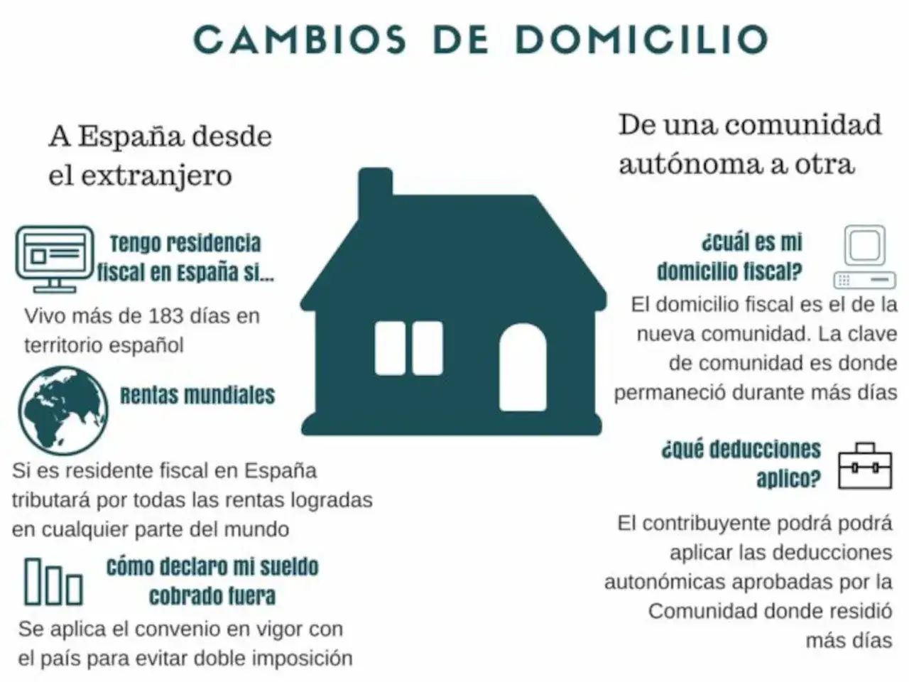 Guía sobre fiscalidad expatriados: cambios de domicilio, residencia fiscal en España, rentas mundiales y deducciones.